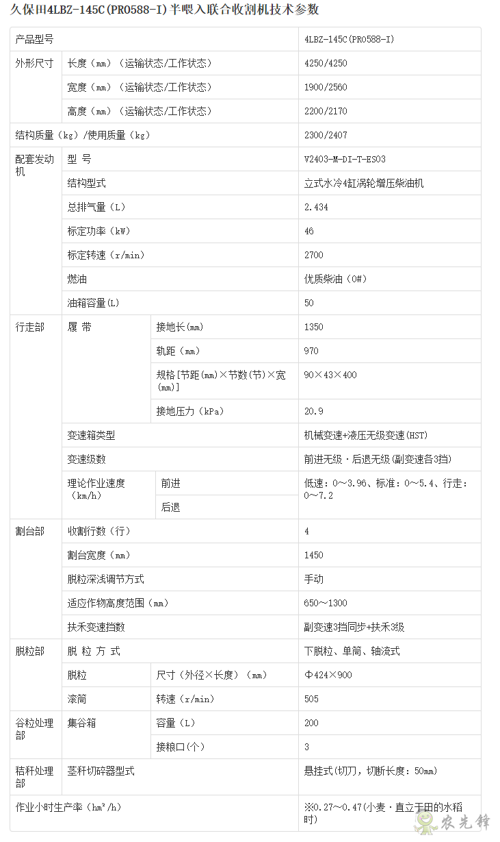 4LBZ-145C半喂入聯(lián)合收割機詳細參數(shù)_農(nóng)業(yè)設(shè)備智能化_久保田