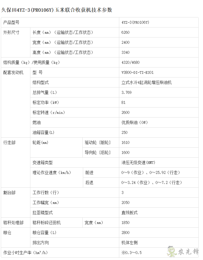 4YZ-3自走式玉米收割機詳細參數(shù)_農(nóng)機設備智能化_久保田