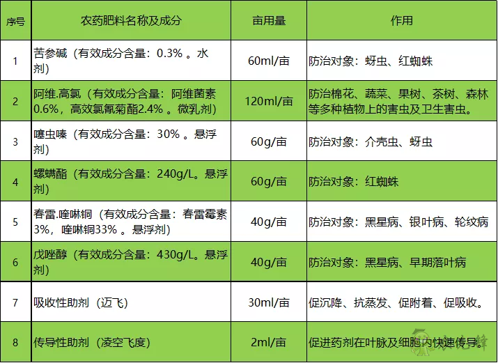 黃蚜死亡率超 90%,中國農(nóng)大蘋果 T30 飛防示范園效果顯著