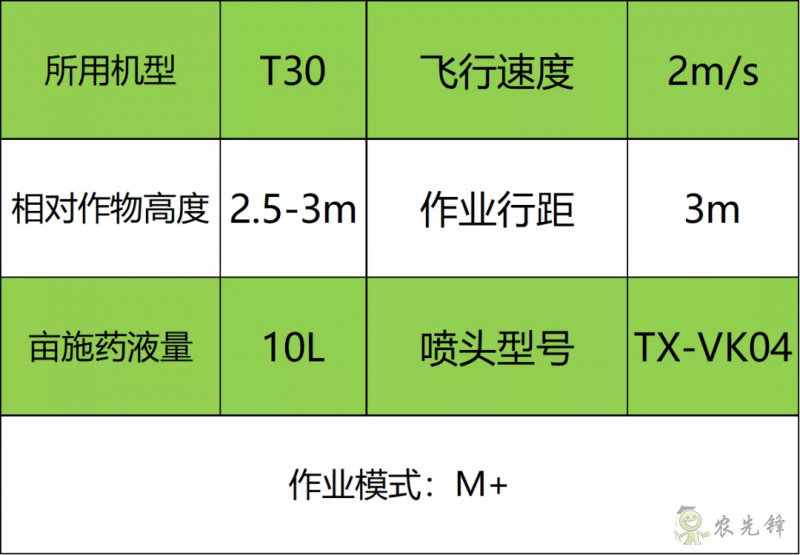黃蚜死亡率超 90%,中國農(nóng)大蘋果 T30 飛防示范園效果顯著