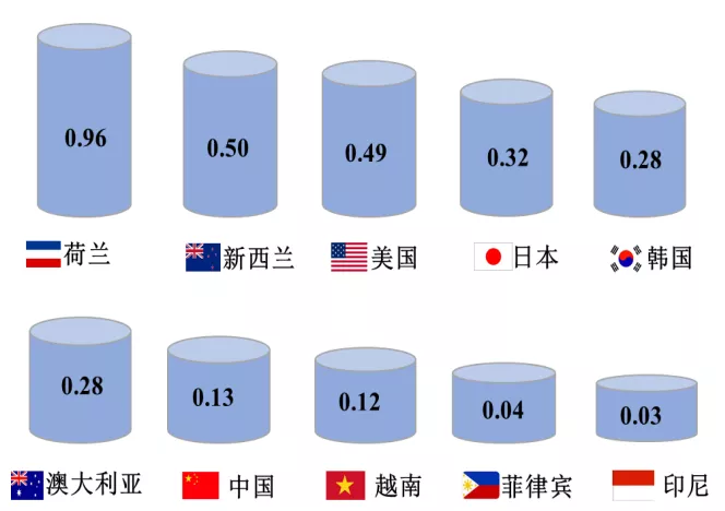 傅娟：到2025年，我國(guó)冷鏈物流市場(chǎng)規(guī)模預(yù)測(cè)將躍升至近9000億元