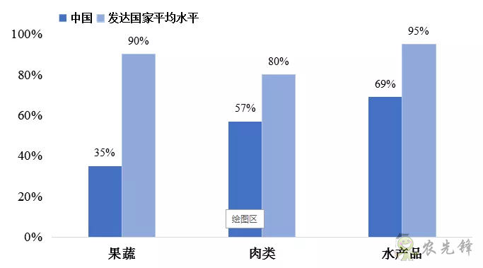 傅娟：到2025年，我國(guó)冷鏈物流市場(chǎng)規(guī)模預(yù)測(cè)將躍升至近9000億元