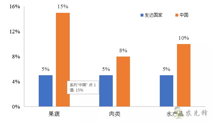 傅娟：到2025年，我國(guó)冷鏈物流市場(chǎng)規(guī)模預(yù)測(cè)將躍升至近9000億元