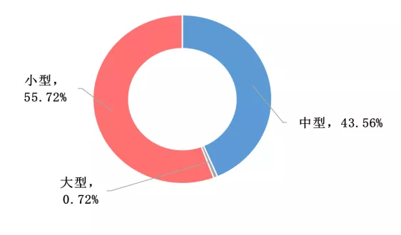 傅娟：到2025年，我國(guó)冷鏈物流市場(chǎng)規(guī)模預(yù)測(cè)將躍升至近9000億元