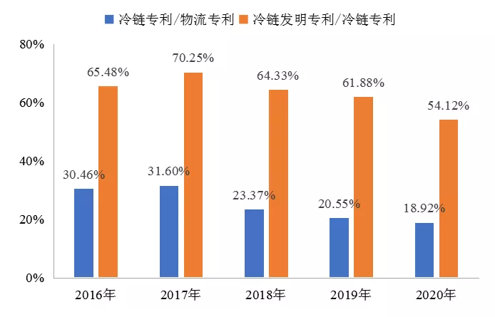 傅娟：到2025年，我國(guó)冷鏈物流市場(chǎng)規(guī)模預(yù)測(cè)將躍升至近9000億元