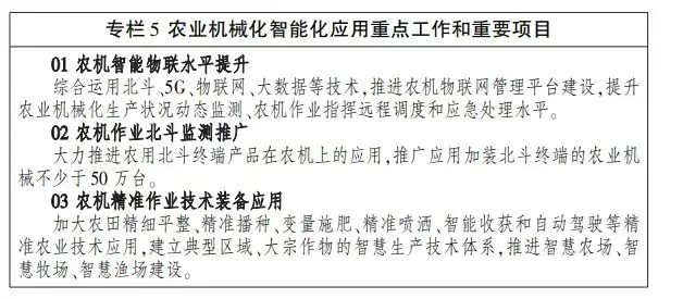 定調！未來五年農機智能化、綠色化這樣干