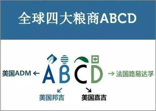 俄烏沖突啟示：誰控制小麥，誰就控制了世界