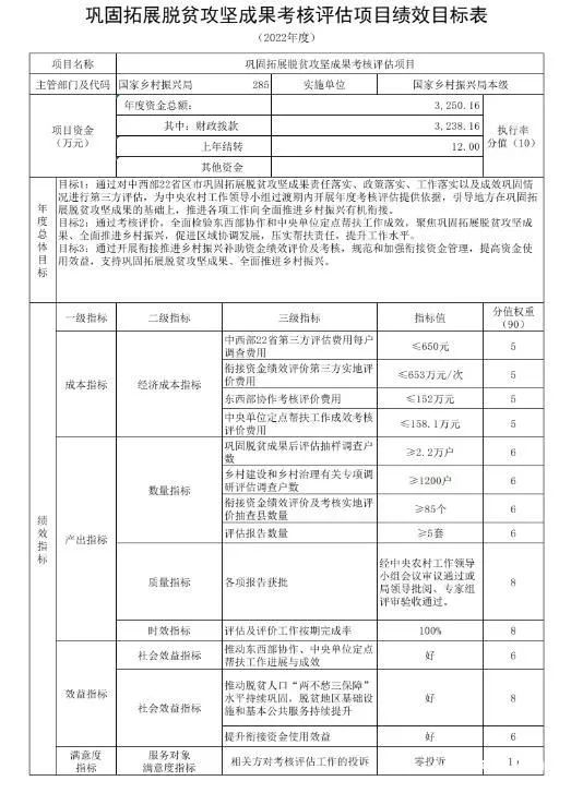 國家鄉(xiāng)村振興局公布2022年部門預(yù)算