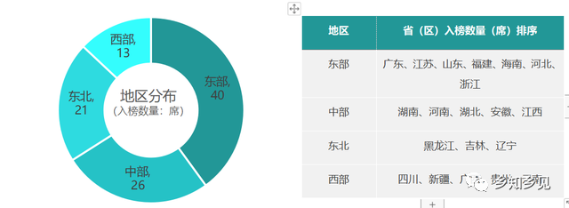 鄉(xiāng)村振興百強(qiáng)縣榜單發(fā)布！看看都有哪些縣？評價指標(biāo)有哪些？