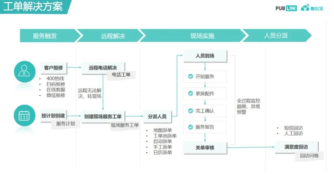 國三升國四，農機行業如何用數字化手段實現彎道超車