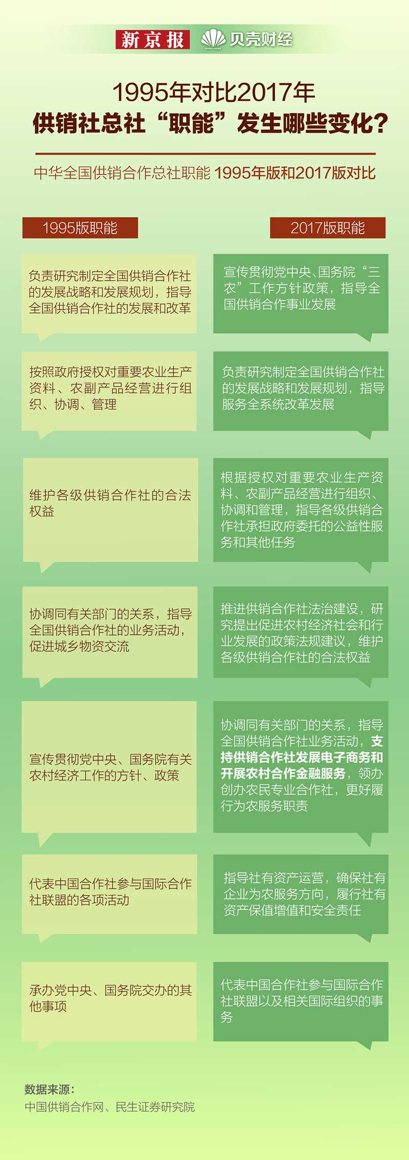 供銷(xiāo)社如何前進(jìn)？立足服務(wù)“三農(nóng)”需求 促進(jìn)鄉(xiāng)村振興